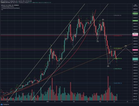 BTC BTCUSD