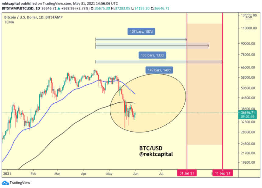 Bitcoin BTC BTCUSD