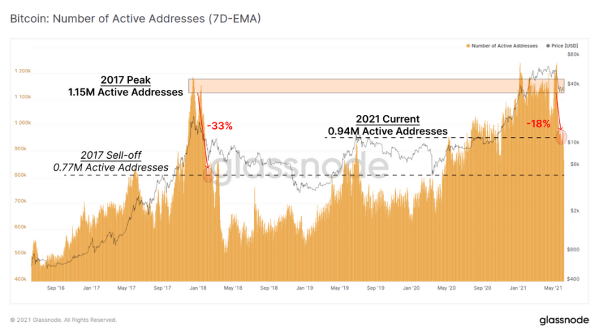 Bitcoin BTC BTCUSD