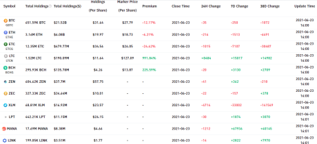 Greyscale Capital Crypto Holdings