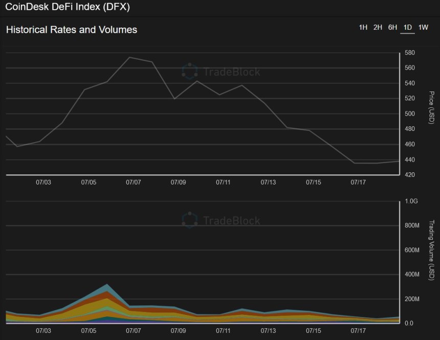 DeFi Grayscale Uniswap UNI