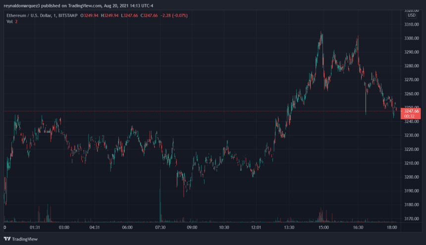 Ethereum ETH ETHUSD