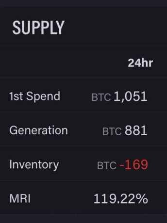 BTC BTCUSD