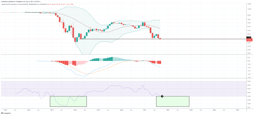 bitcoin altcoin season