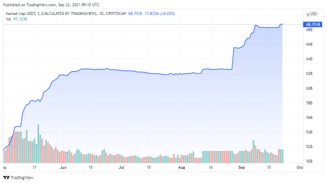 USDT market capitalization - TradingView