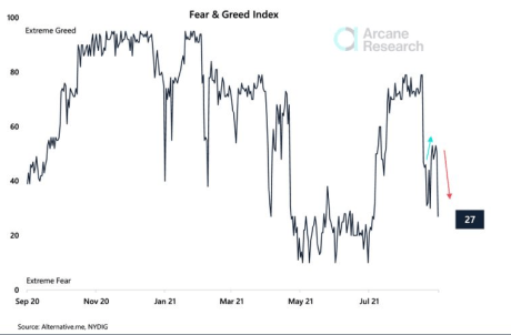 Bitcoin Fear And Greed