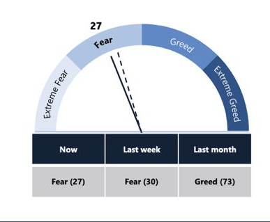 Bitcoin Fear And Greed