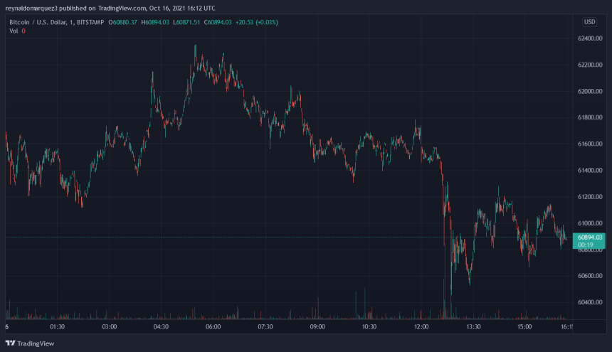 Bitcoin BTC BTCUSD