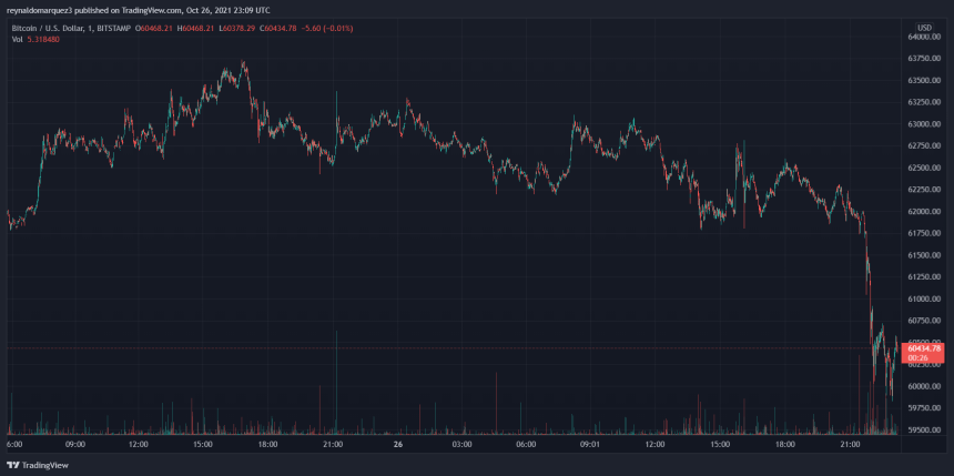 Bitcoin BTC BTCUSD t