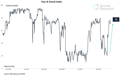 Bitcoin Fear And Greed