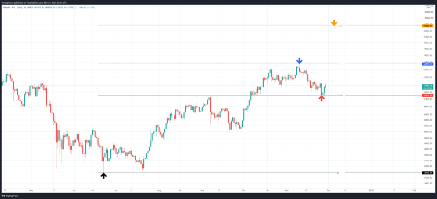 BTCUSD_2021-11-29_15-14-56