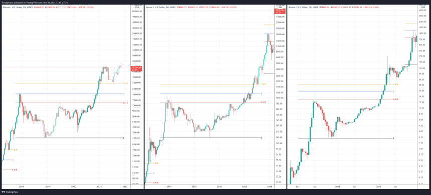 BTCUSD_2021-11-29_17-05-10