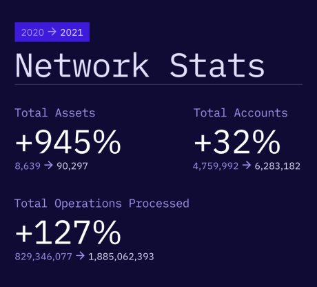 Stellar XLM XLMUSDT