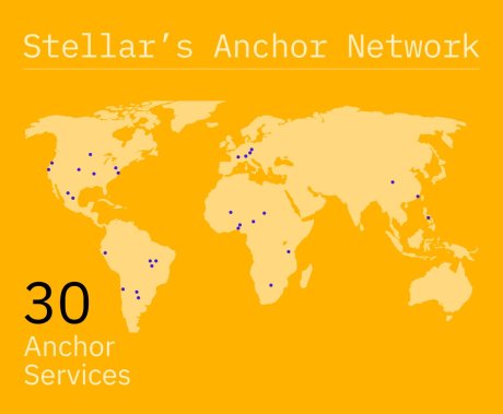 Stellar XLM XLMUSDT