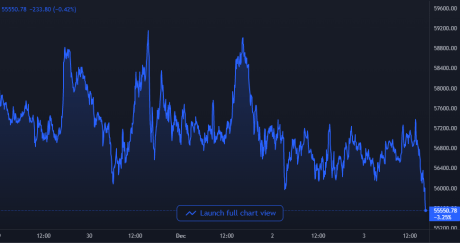 Bitcoin Price Chart