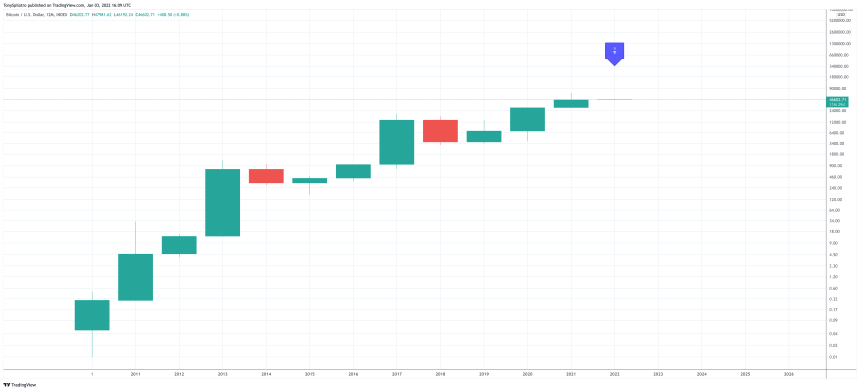 BTCUSD_2022-01-03_11-09-07