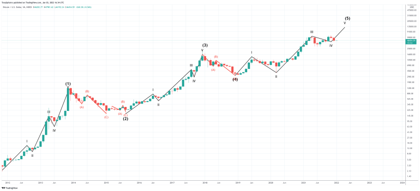 bitcoin BTCUSD_2022-01-03_11-34-56