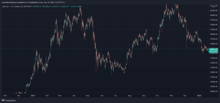 Bitcoin BTC BTCUSD