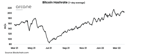 Bitcoin hashrate chart