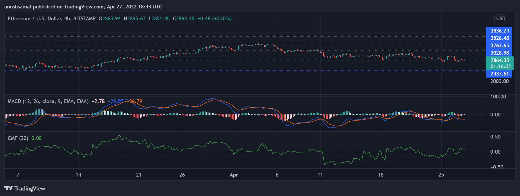 Ethereum