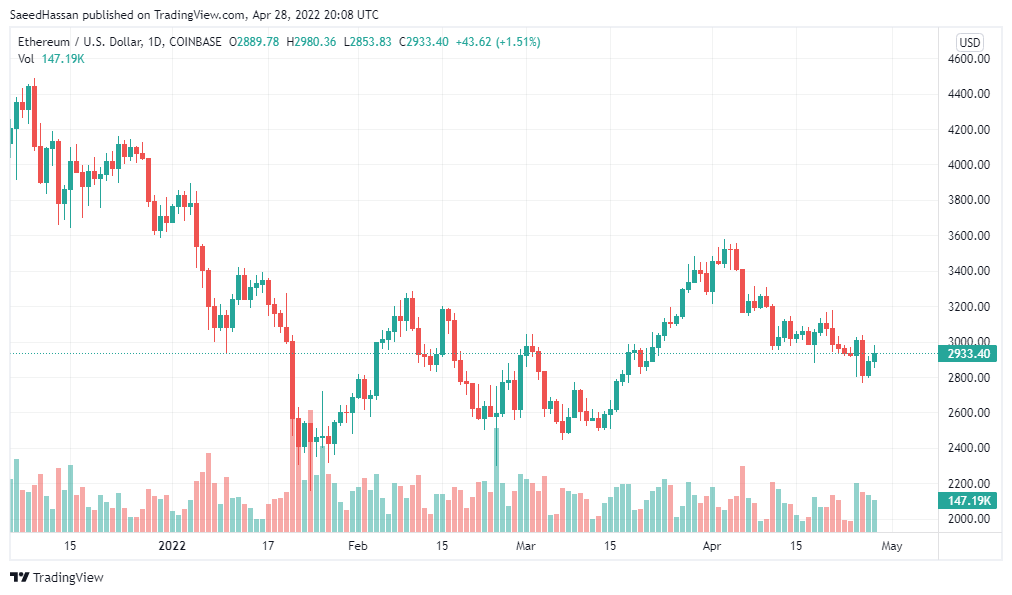 ETH Price