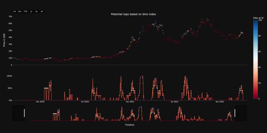 Monero XMR XMRUSDT