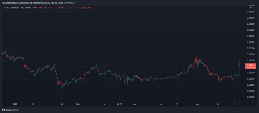 TRON TRX TRXUSDT