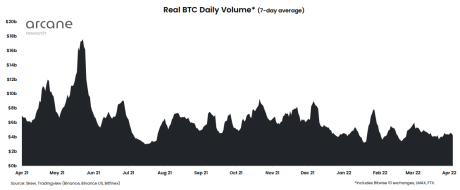 Bitcoin Trading Volume