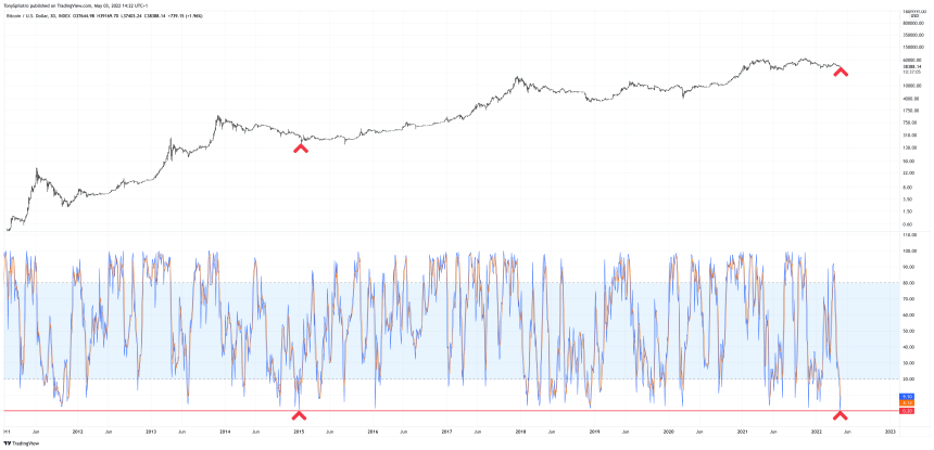 BTCUSD_2022-05-03_09-22-56