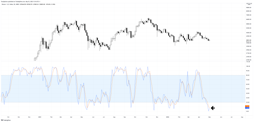 BTCUSD_2022-05-03_10-18-38