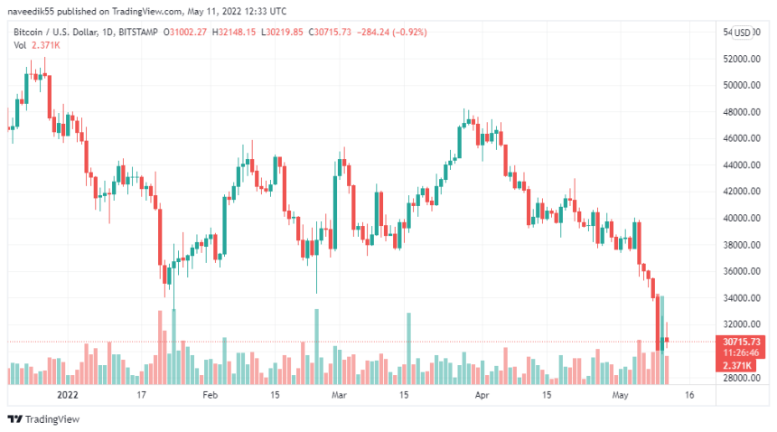 BTCUSD_2022-05-11_17-33-16 (1)