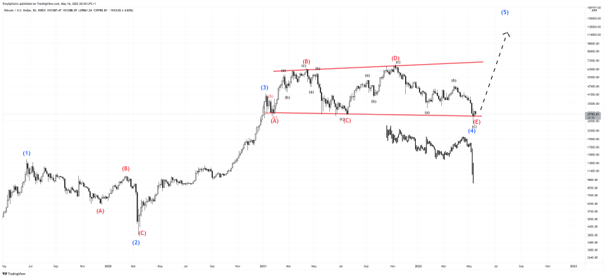 BTCUSD_2022-05-16_15-20-58