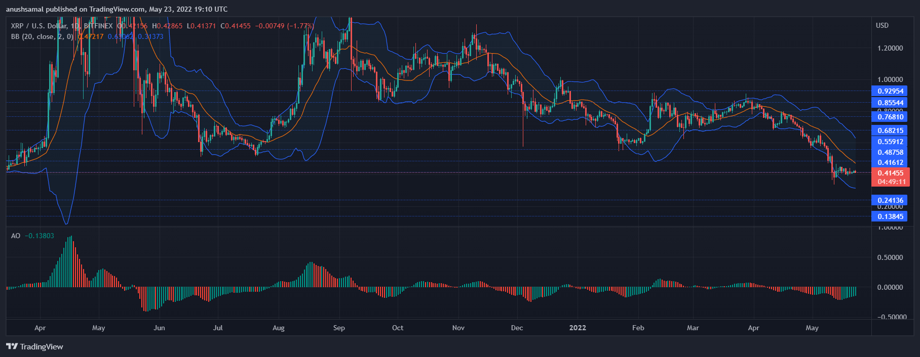 XRP