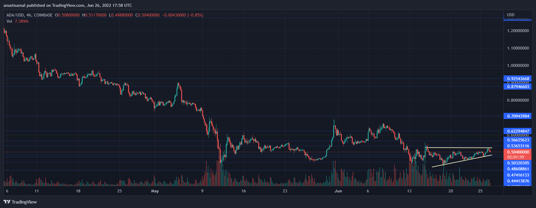 Cardano