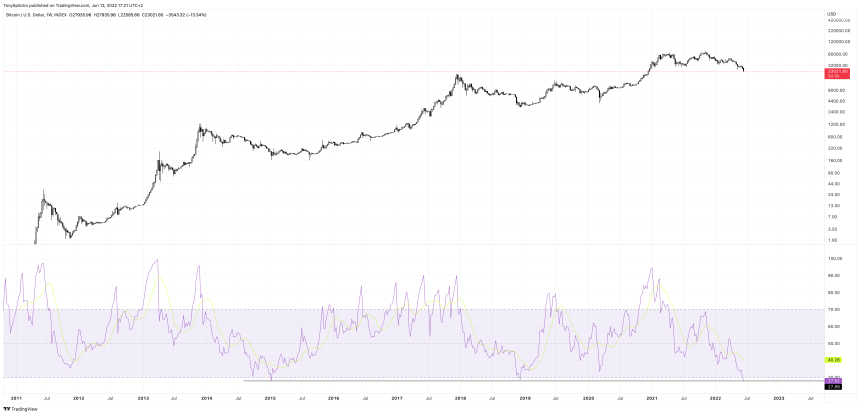 BTCUSD_2022-06-13_11-21-47