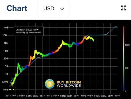 Bitcoin BTC BTCUSD Ethereum