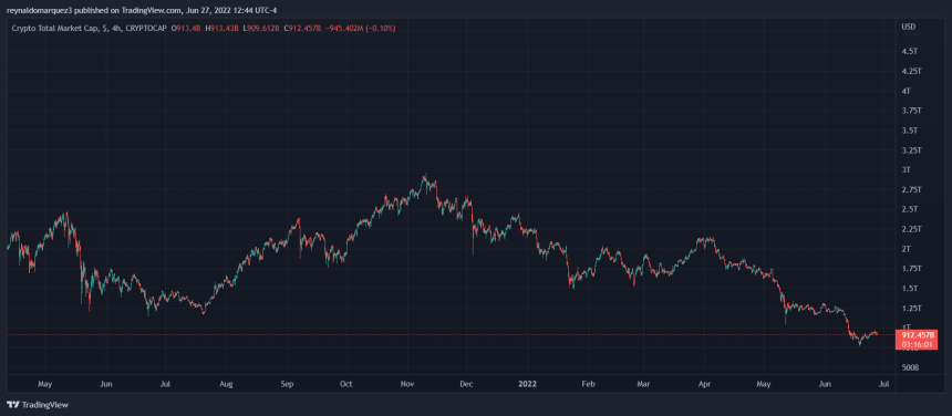 Crypto total Tether USDT