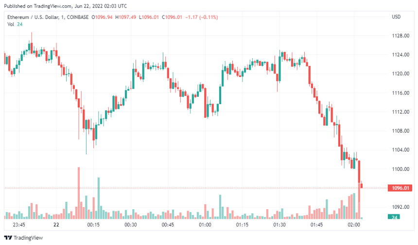 ETH price chart