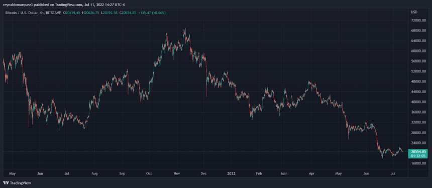 Bitcoin BTC BTCUSD