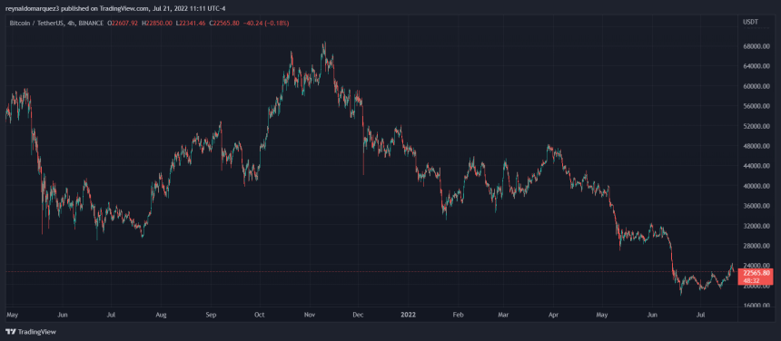 Bitcoin BTC BTCUSDT