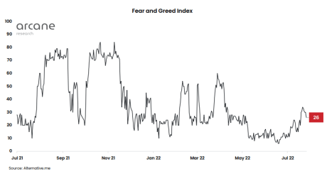 Bitcoin Fear And Greed Index