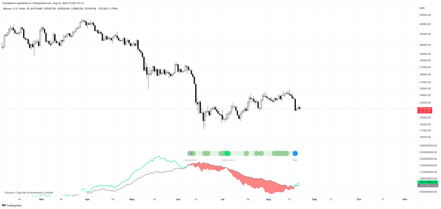 BTCUSD_2022-08-22_09-36-46