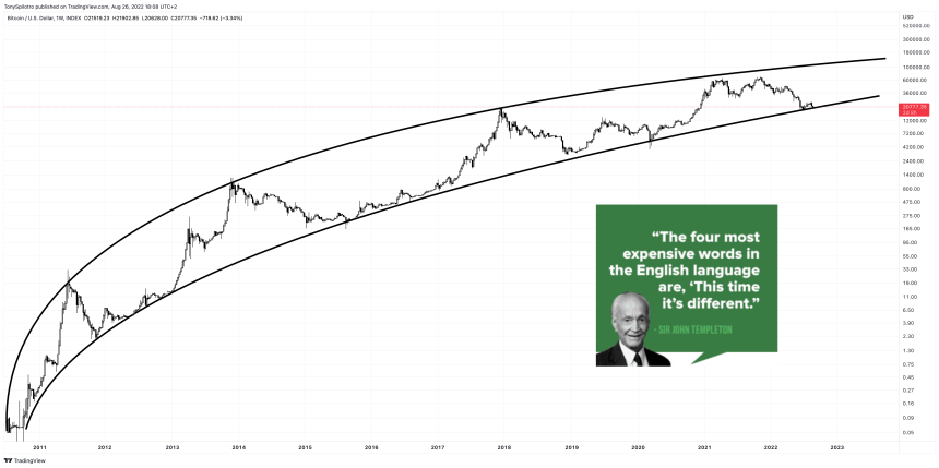 BTCUSD_2022-08-26_12-08-54