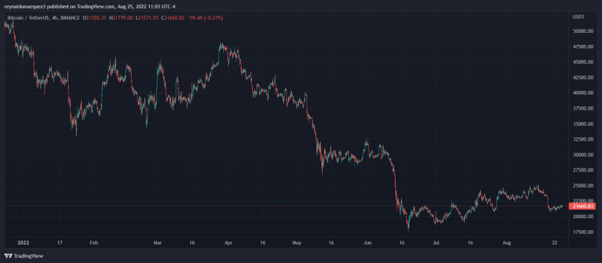 Bitcoin BTC BTCUSDT