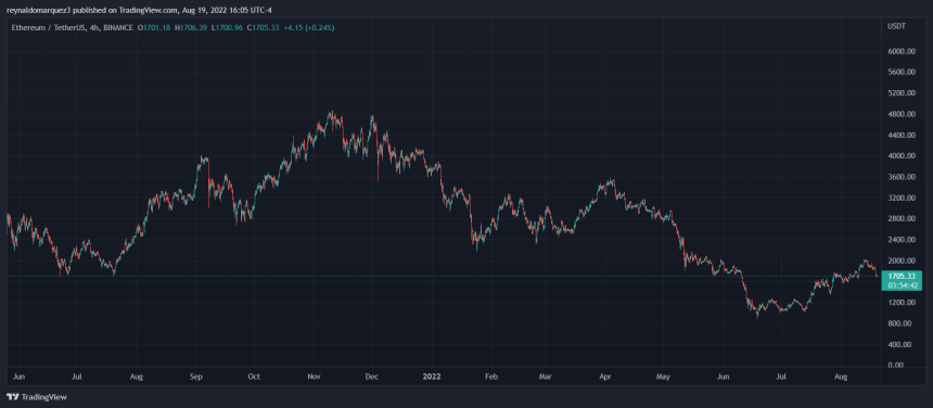 Ethereum ETH ETHUSDT