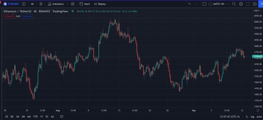 Ethereum price ETH ETHUSDT