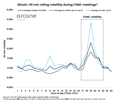 Bitcoin volatility