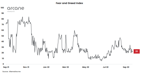 Crypto Fear And Greed Index