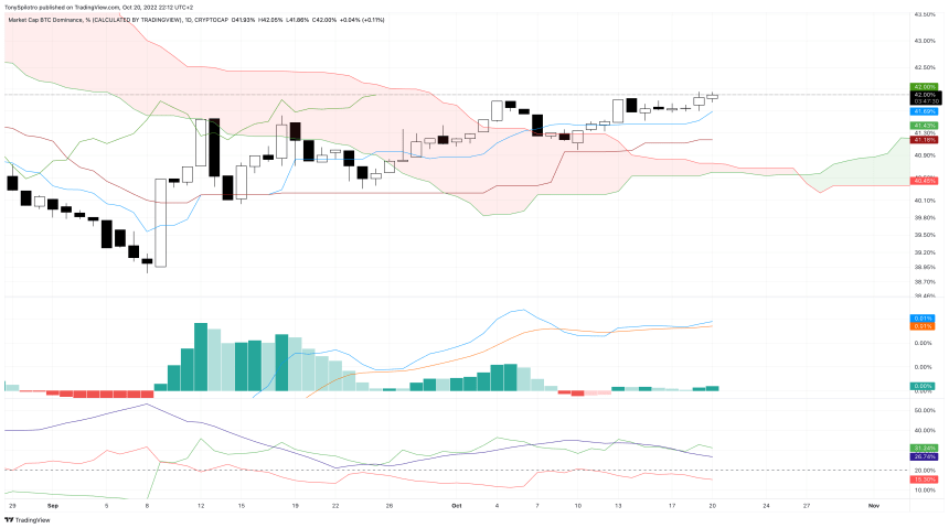 BTC.D_2022-10-20_16-12-30