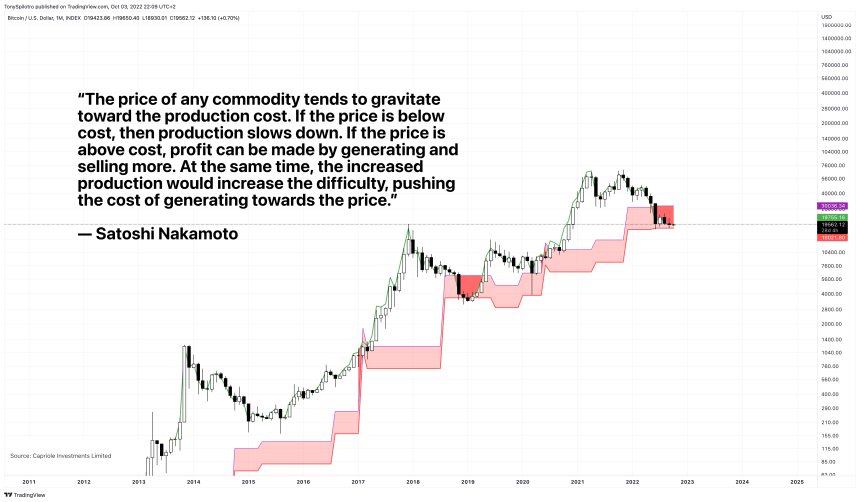 BTCUSD_2022-10-03_16-09-47